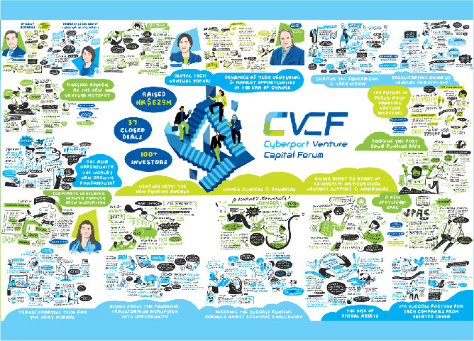 CVCF 2020 navigated the virtual, borderless audience to the new normal of tech venturing